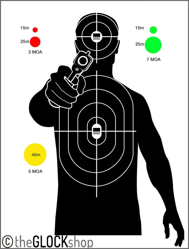 MOA and Red Dot Sights Explained Minutes of Angle The Glock Shop